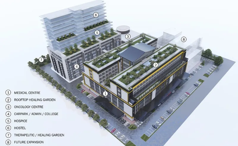 Proposed New Medical Complex – image 2